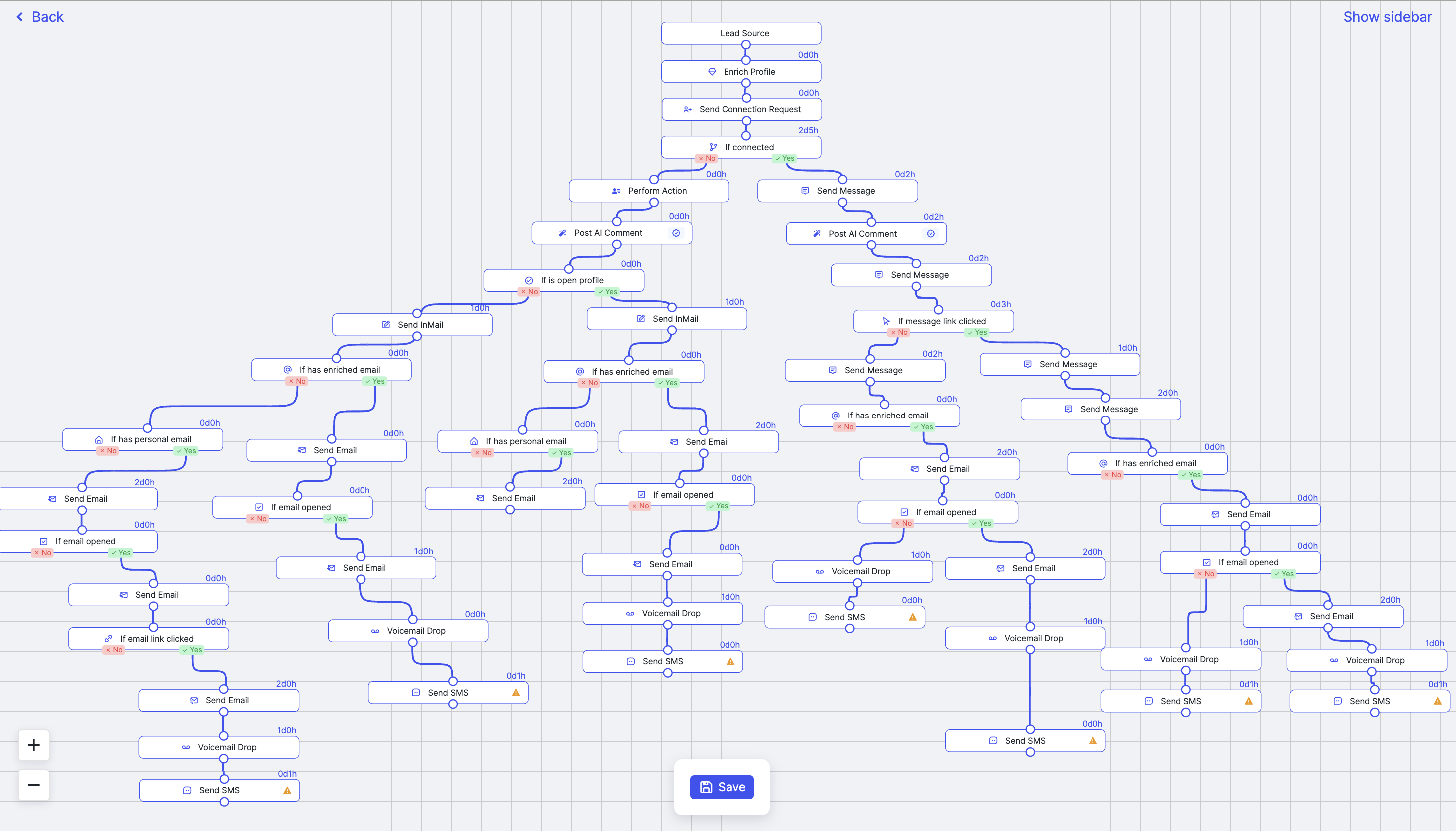 Campaign Builder Interface